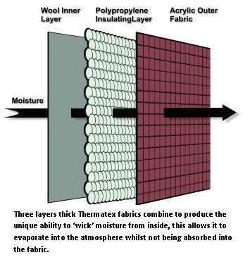 Thermatex Original Cooler Rug